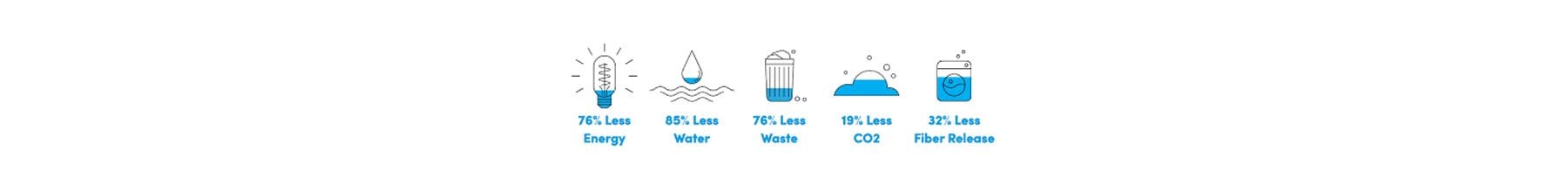 terra nova sustainability | LD Mountain centre